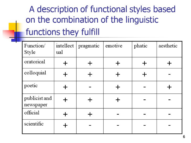 6  A description of functional styles based on the combination of the linguistic